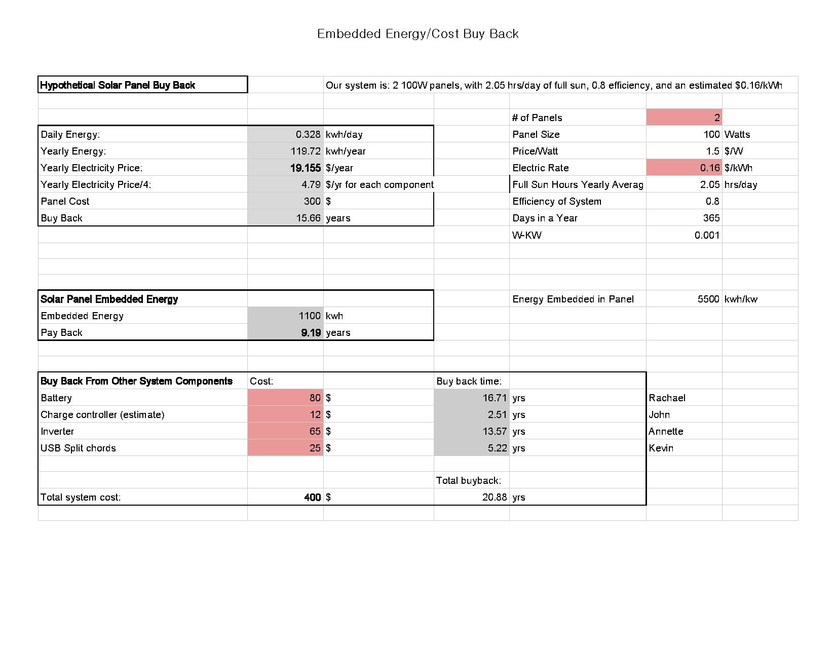 Energy Cost Buyback.pdf