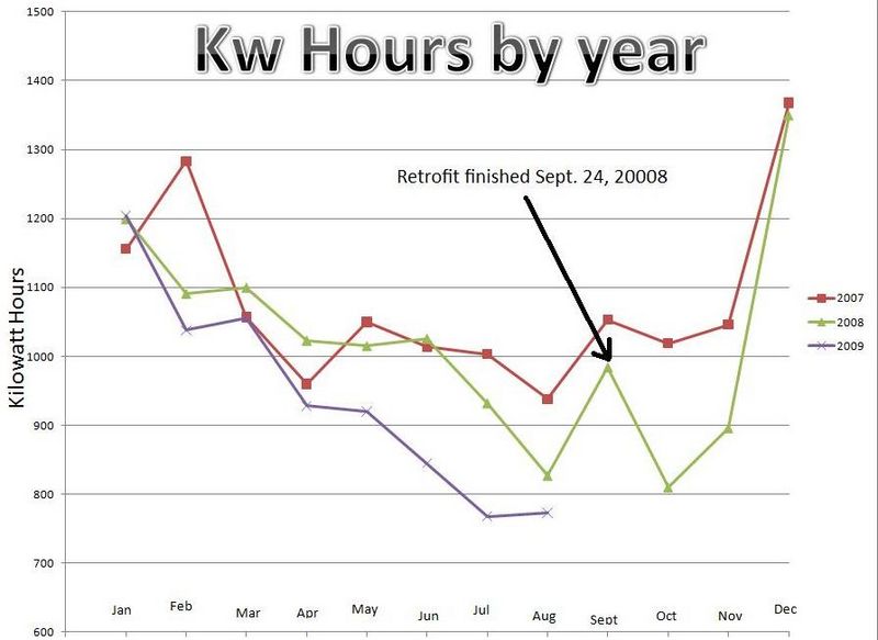 File:KWH graph.jpg