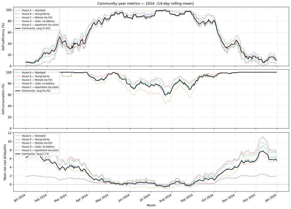 File:Community year metrics.png