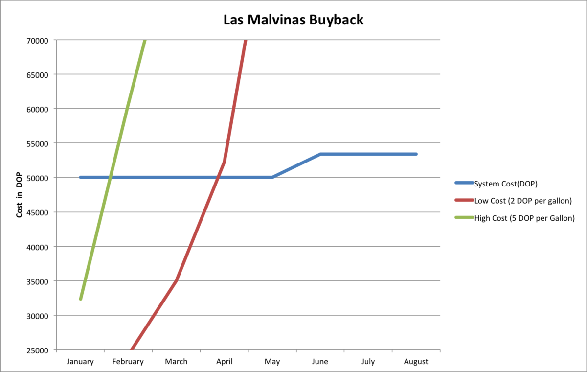 Malvinasbuyback2014.png