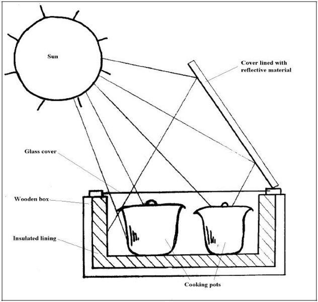 File:PATB solar thermal cooking.JPG