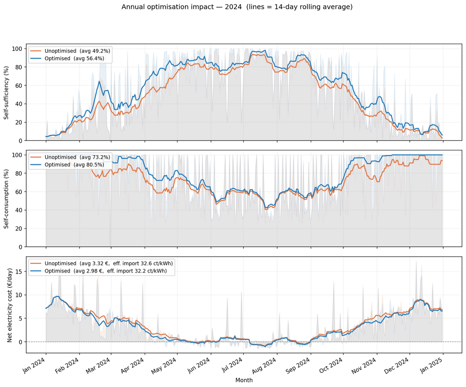File:Year metrics.png