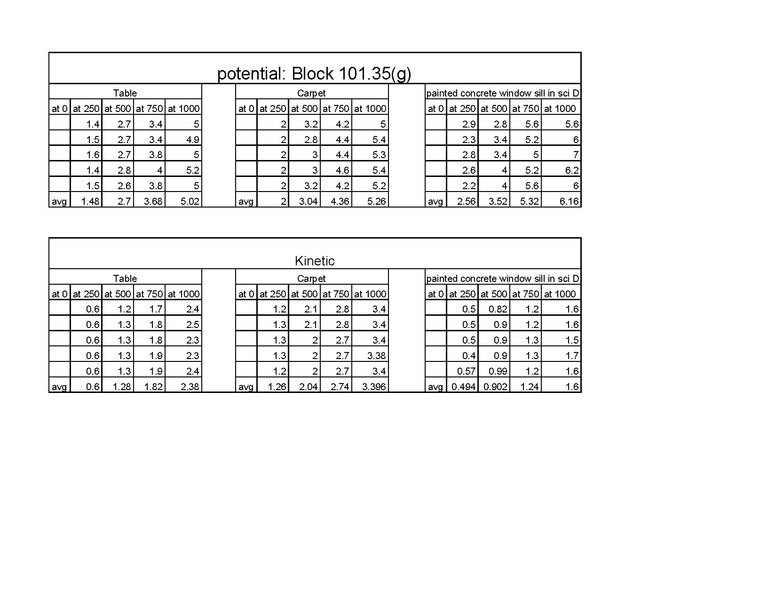 File:Engr 211 coefficient friction - Data.pdf