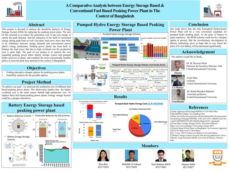 File:Poster Presentation of the Project.jpg