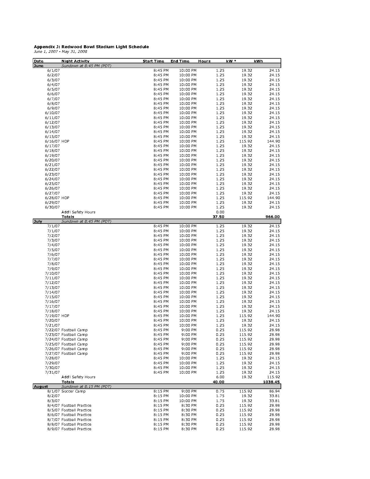 Whole Appendix J.pdf