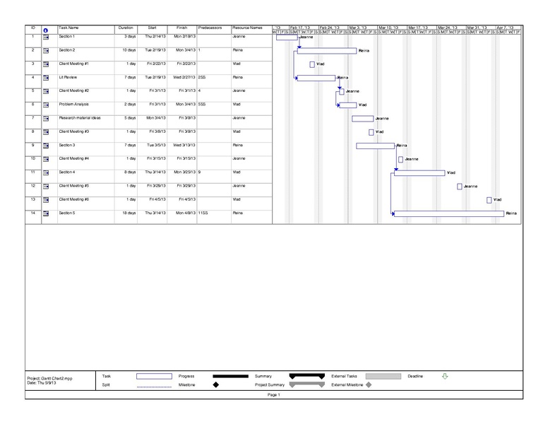 File:Gantt Chart2.pdf