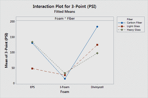 Interaction Plot 3.png