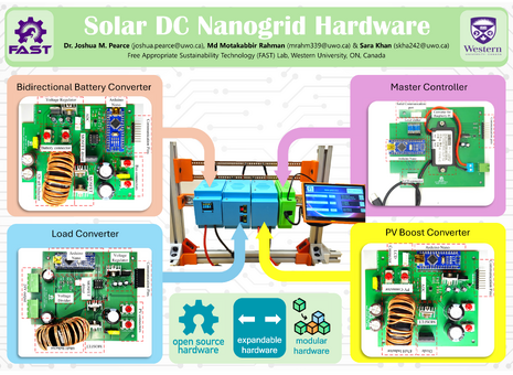 Open-Source Hardware Design of Modular Solar DC Nanogrid