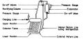 Fig. 2.8 - Intermittent Solar Refrigerator Built at University of Western Ontario by SWARTMAN and SWAMINAYHAN (1971).