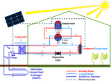 Heat pump performance modeling and PV sizing - Sep. 2024