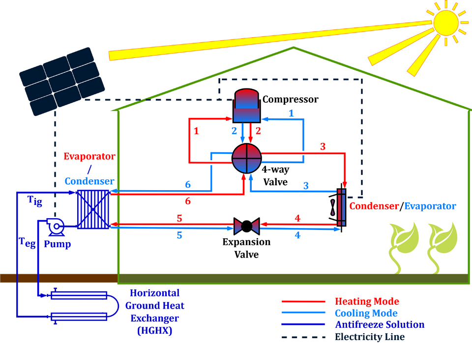 File:GSHP-H.png