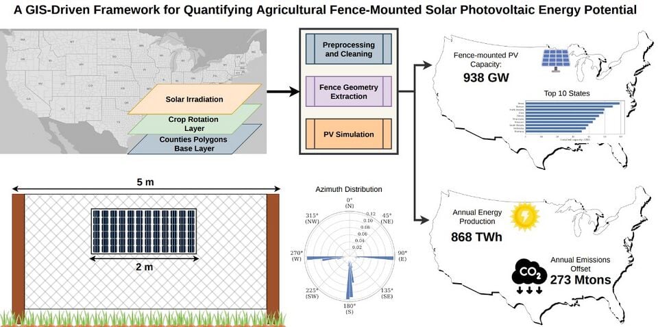 File:Ga-fence.jpg