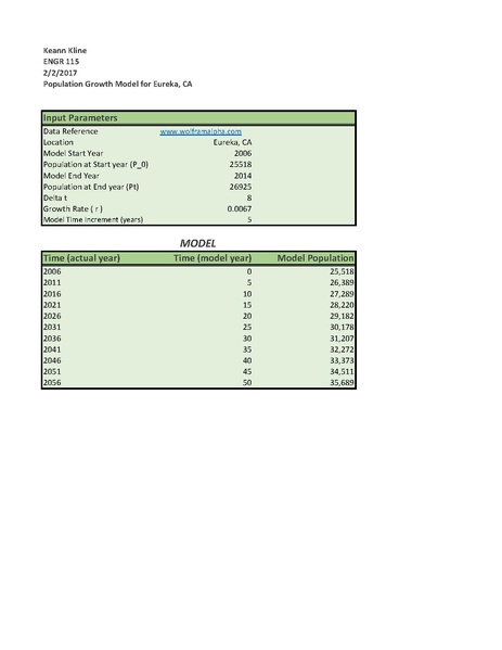 File:PopulationGrowthEureka.pdf