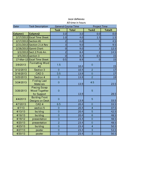File:SPREADSHEET.pdf