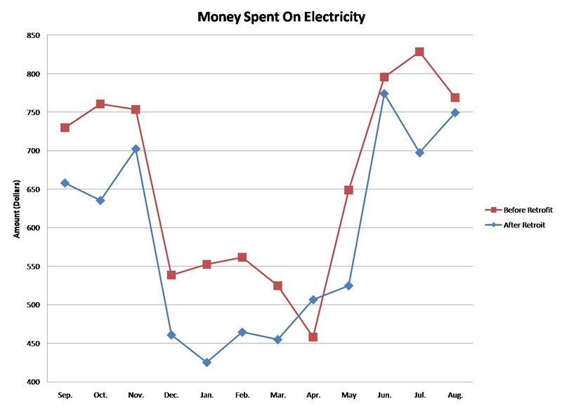 File:Money Spent On Electricity.jpg