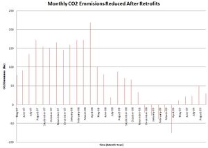 Co2graphcarpetone.jpg