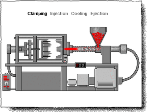 330px-Injection_Molding.gif