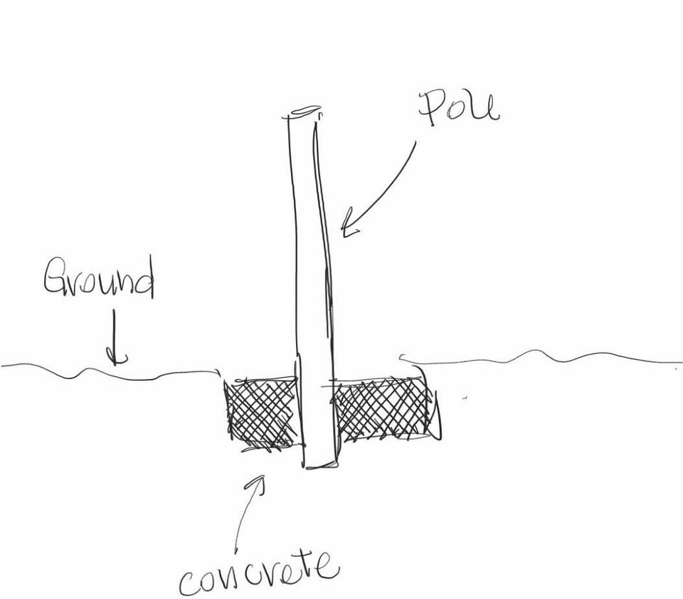 File:Fence post doughnuts.jpg