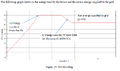 Fig 2a: Net metering