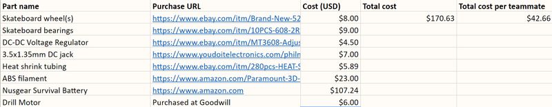 File:Costs Teamtechne.jpg