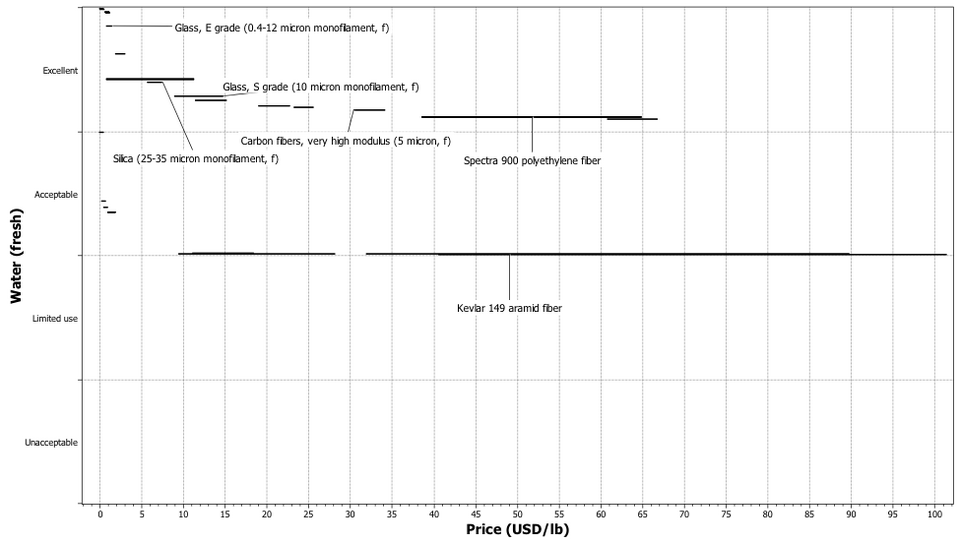 File:Fiber3.png