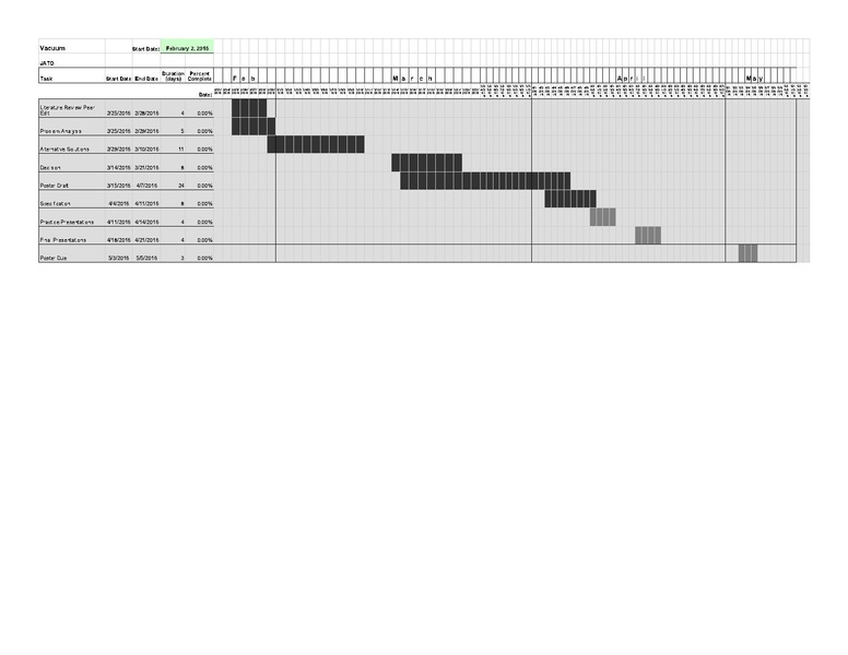 File:Vacuum Chamber Gantt Chart - Sheet1.pdf