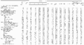 Appendix 3, Table XIII - Composition of a number of feed ingredients