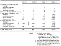 Appendix 5, Table XXVI - Labour costs