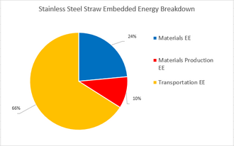 330px-LastStraw_SteelEE.PNG
