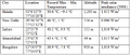 Thumbnail for version as of 20:12, 25 April 2012