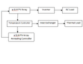 Thumbnail for version as of 03:10, 6 April 2012