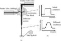 Thumbnail for version as of 03:03, 29 November 2008