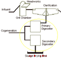Thumbnail for version as of 20:51, 31 March 2008