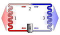 Thumbnail for version as of 23:18, 4 October 2007