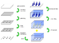 Thumbnail for version as of 00:13, 29 November 2008