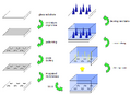 Thumbnail for version as of 01:52, 29 November 2008