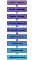 Thumbnail for version as of 00:02, 22 April 2010
