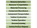 Thumbnail for version as of 03:41, 23 April 2010
