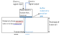 Thumbnail for version as of 18:07, 19 May 2015