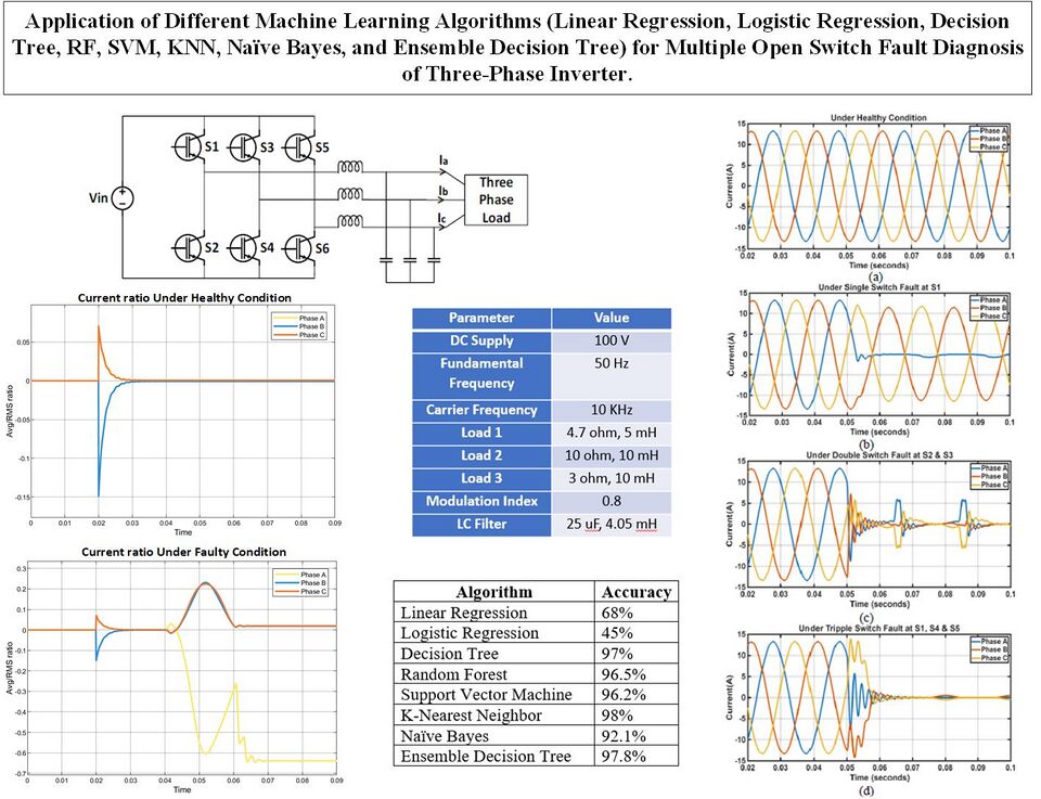 File:Fault Diagnosis.jpg
