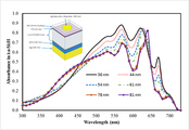 A new method of preparing highly conductive ultra-thin indium tin oxide for plasmonic-enhanced thin film solar photovoltaic devices