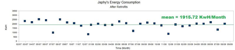 File:Japhy's Energy Consumption after.jpg