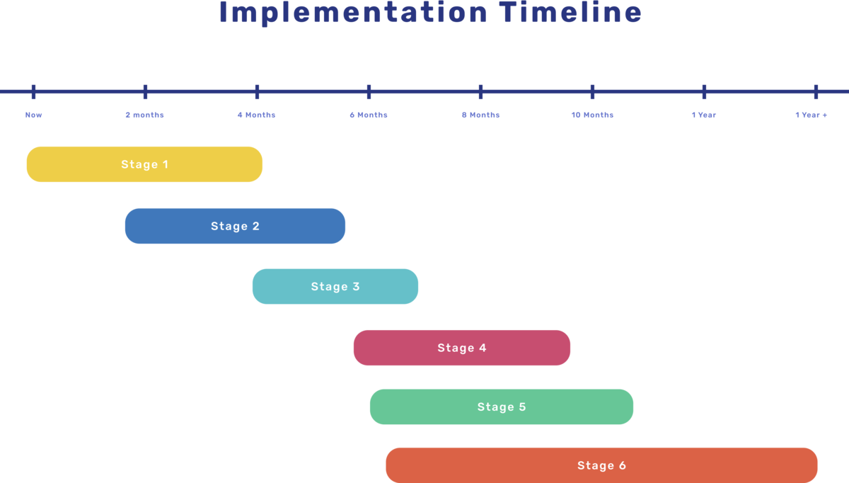 Nets for Uganda Implementation Timeline.png