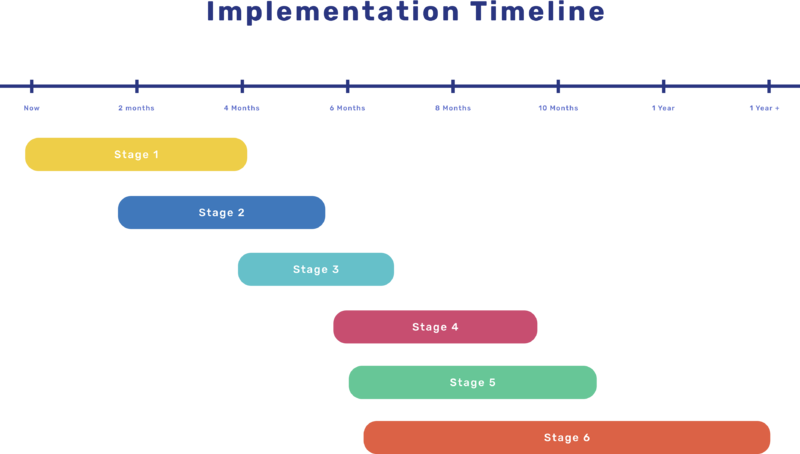 File:Nets for Uganda Implementation Timeline.png
