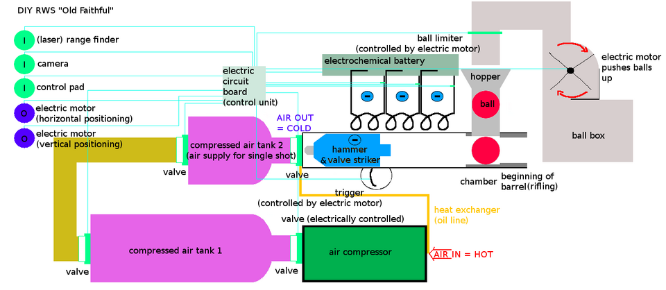 File:DIY RWS pneumatic system.png
