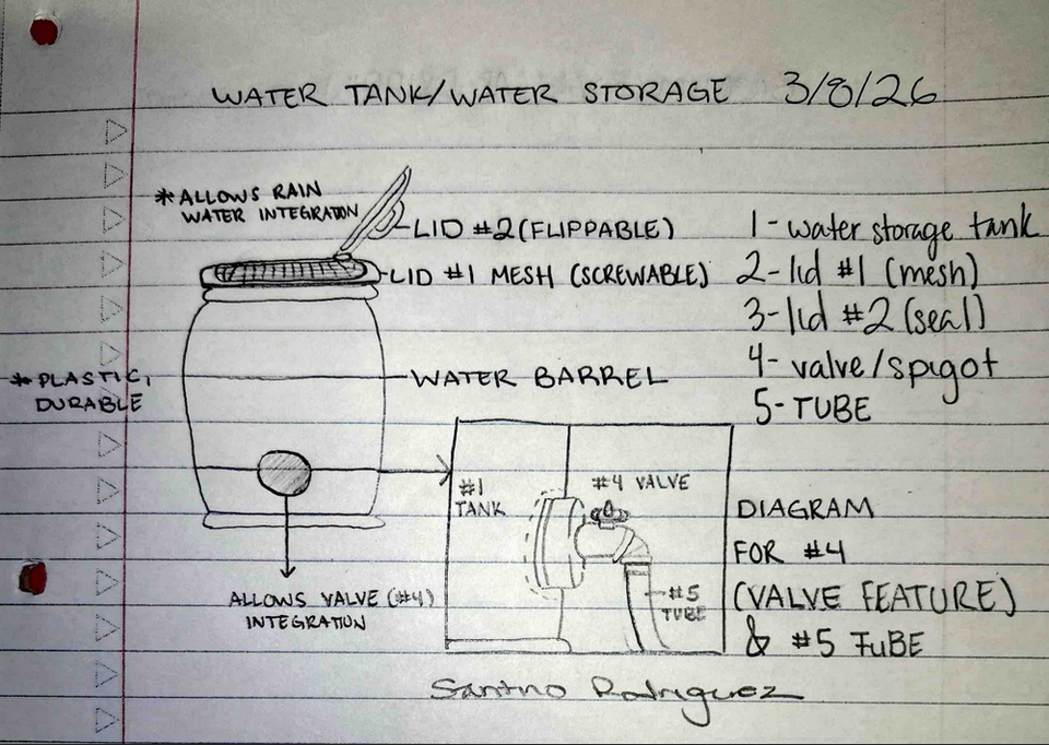 File:ReneeBird P2 Irrigation System.png