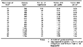 Appendix 4, Table XIX - Floor area and bag requirement for raw material according to bulk density