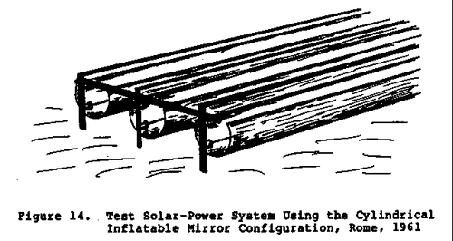 500px-Solar_25p12b.gif