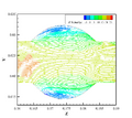 Numerical simulation results of gas streamlines in dimples