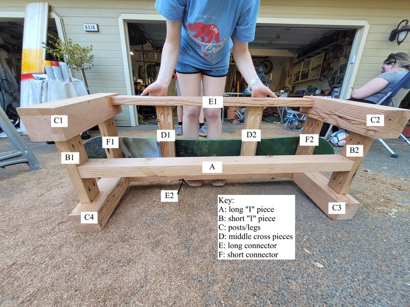 File:A helpful guide to what planks are being referred to in the bench structure.jpg